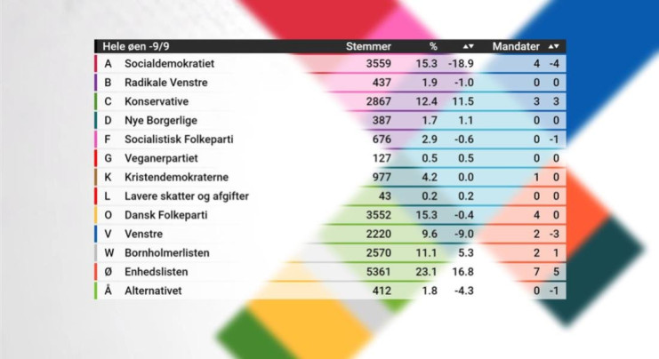 Wahlresultat.jpg