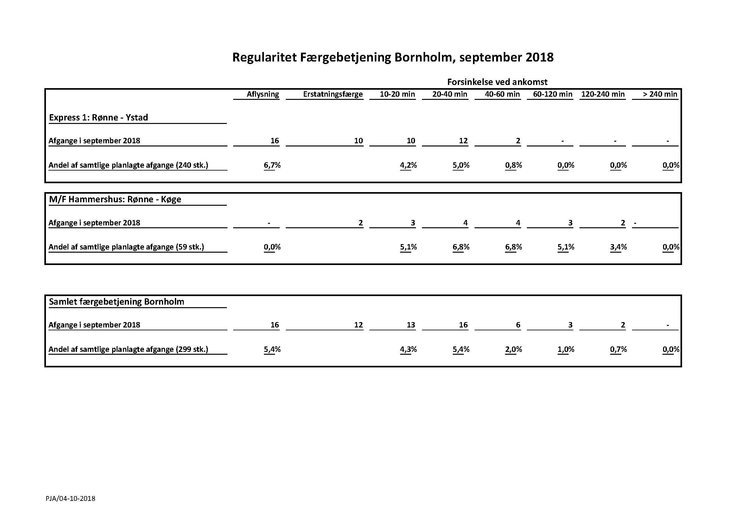 regularitet-faergebetjening-bornholm-september-2018.jpg