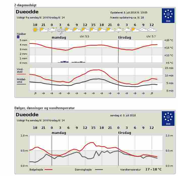vejr juli 2016.jpg
